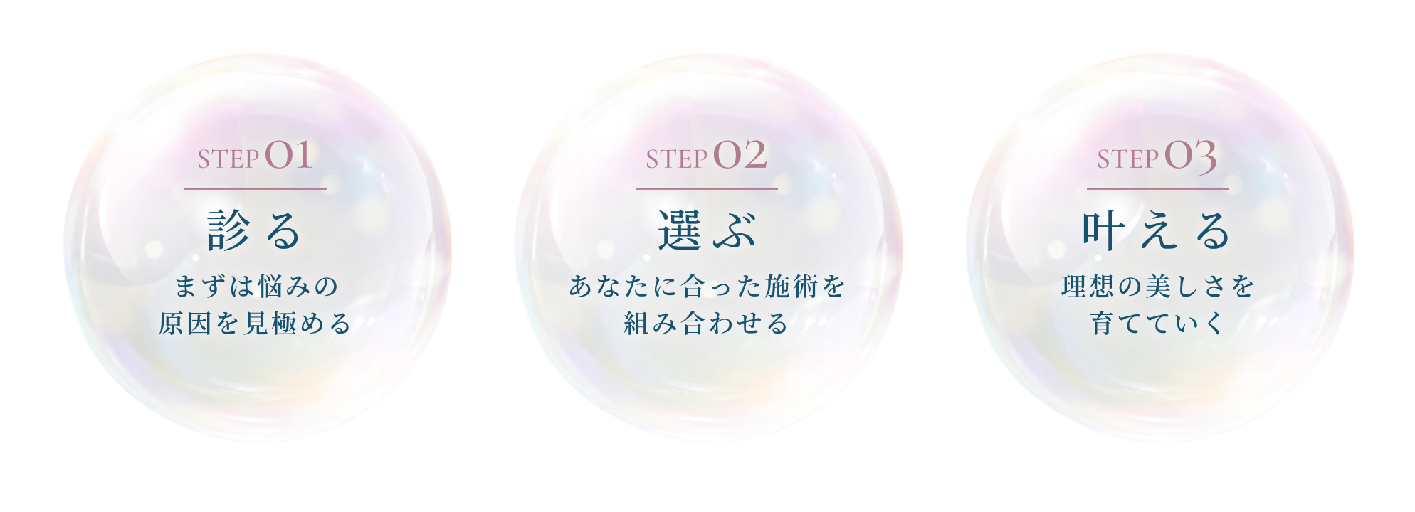 STEP01 診る / STEP02 選ぶ / STEP03 叶える